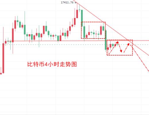 
      楚悅辰：12.8比特幣ETH行情分析及交易參考