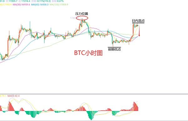 
      12月9日、BTC（合約）ETH（合約）行情解析及操作策