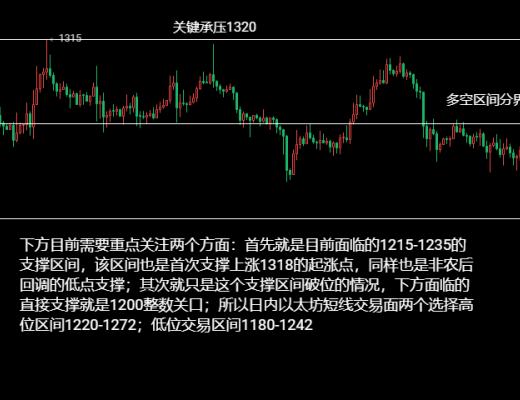 
      12.07以太坊（ETH）比特幣（BTC）行情分析：區間不破交易不變