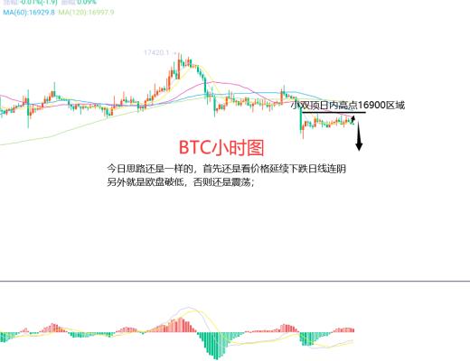 
      12月8日、BTC（合約）ETH（合約）行情解析及操作策