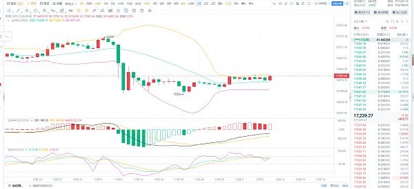 
      12.9BTC早間分析