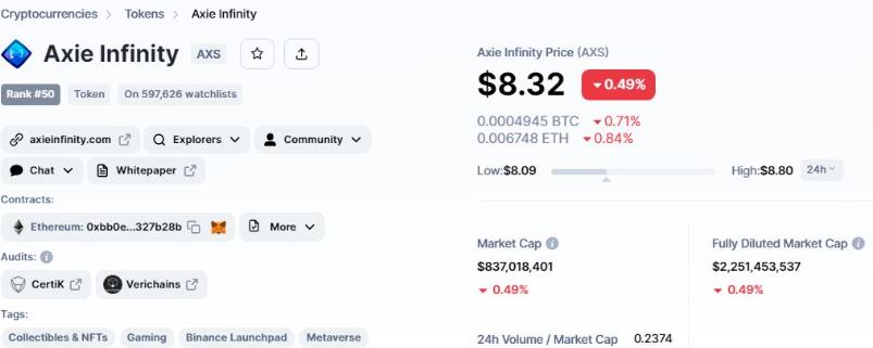 
      這就是AXS價格在一周內上漲 24% 的原因