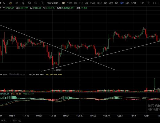
      12.10主流幣受阻回落  短期是否頂部出現？