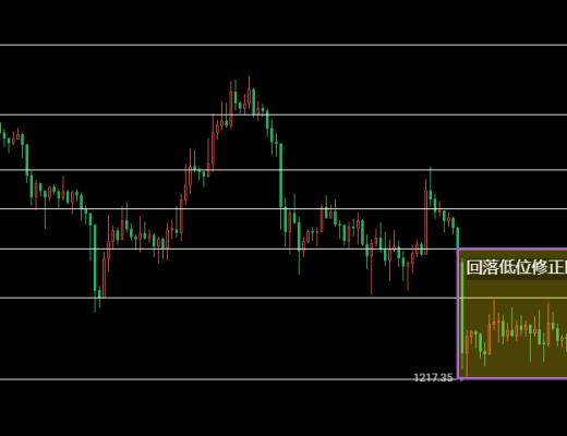 
      12.09以太坊（ETH）比特幣（BTC）行情分析：今日重點關注高位交易區間