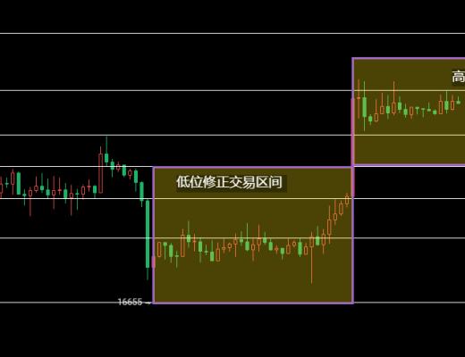 
      12.09以太坊（ETH）比特幣（BTC）行情分析：今日重點關注高位交易區間