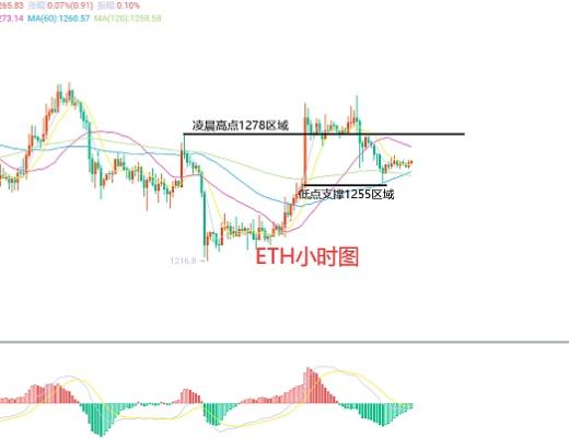 
      12月10日、BTC（合約）ETH（合約）行情解析及操作策