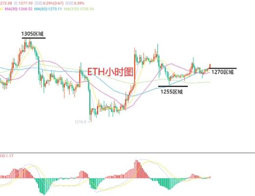 
      12月11日、BTC（合約）ETH（合約）行情解析及操作策