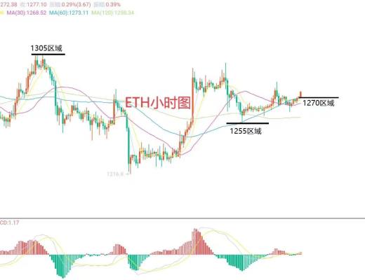 
      12月11日比特幣（BTC）、以太坊（ETH）今日行情分析