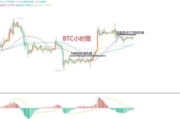 
      12月10日、BTC（合約）ETH（合約）行情解析及操作策