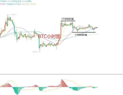 
      12月11日比特幣（BTC）、以太坊（ETH）今日行情分析