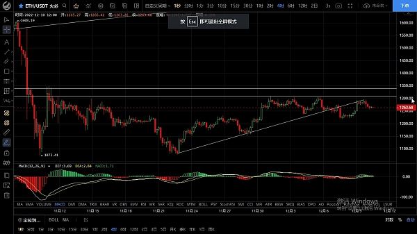 
      12.10周末行情緩慢 預計下周线會走反彈行情