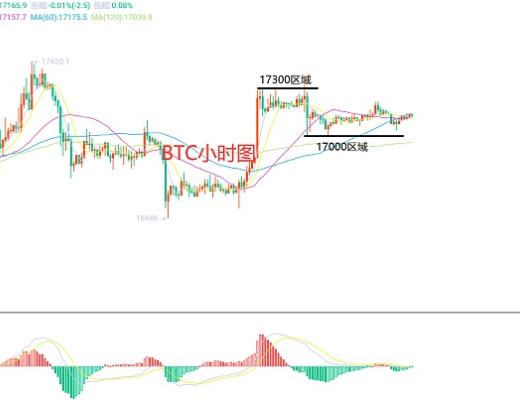 
      12月11日、BTC（合約）ETH（合約）行情解析及操作策