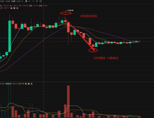 
      幣世界余勳12.10周末行情較平穩 可酌情低多 以短為主 周二之前減少持倉在手