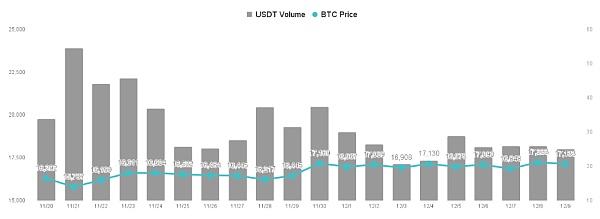 
      下周加密市場有兩大事件：11 月物價指數與FOMC 利率決議