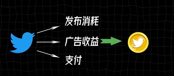 
      推特幣會取代狗狗幣、成為馬斯克的親兒子嗎？