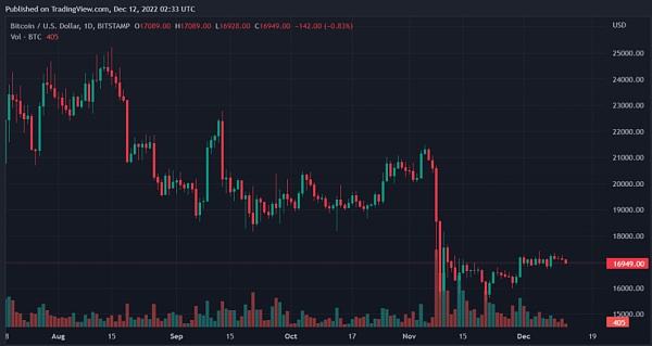 
      比特幣、以太坊、Tron 和 Link價格前景分析