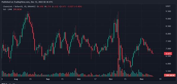 
      比特幣、以太坊、Tron 和 Link價格前景分析