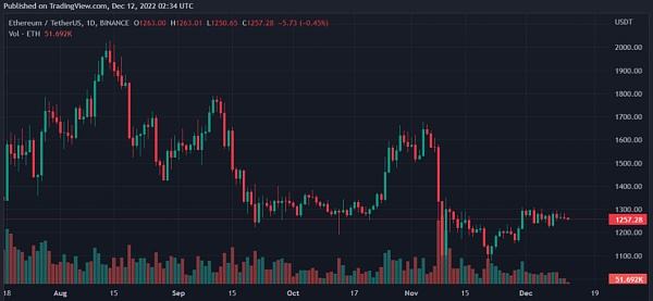 
      比特幣、以太坊、Tron 和 Link價格前景分析