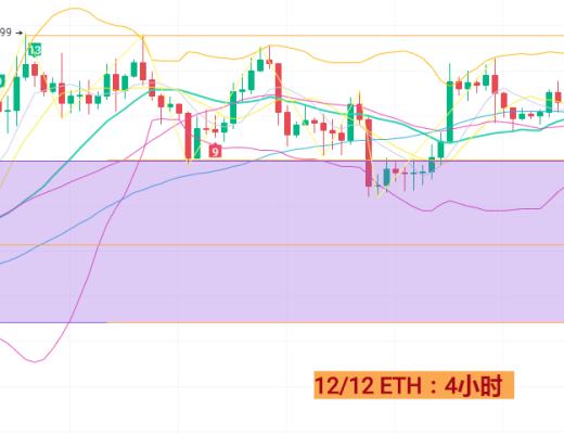 
      12月12日BTC/ETH行情分析