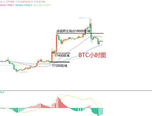 
      12月15日、BTC（合約）ETH（合約）行情解析及操作策