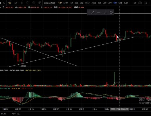 
      12.15行情受阻雙頂回落  思路依舊反彈看空