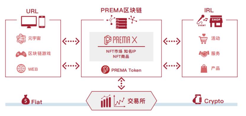 
      PREMA| 追風區 AMA