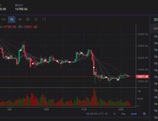 
      交易所步入「後FTX 時代」 WEEX唯客等後發新秀拉开補位战？