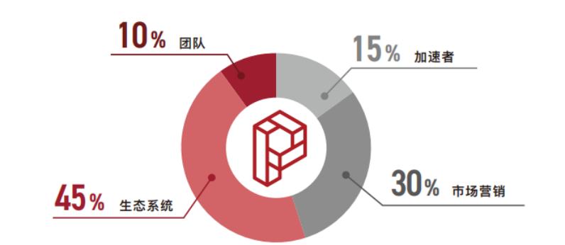 
      PREMA| 追風區 AMA