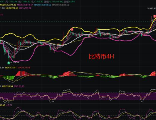 
      12.15比特幣以太坊行情解析謹防行情再度下探