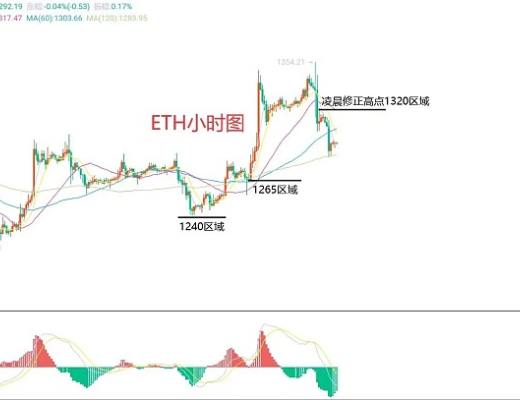 
      12月15日比特幣（BTC）、以太坊（ETH）今日行情分析