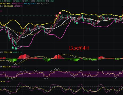 
      12.15比特幣以太坊行情解析謹防行情再度下探