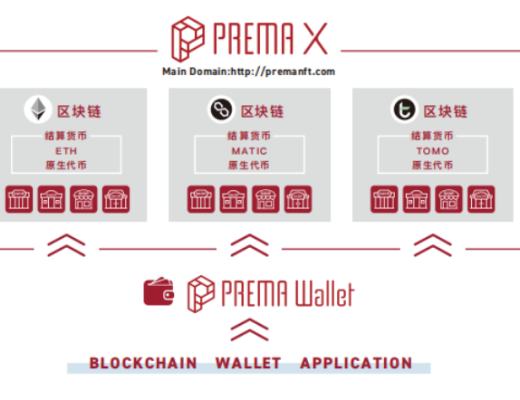 
      PREMA| 追風區 AMA