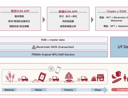 
      PREMA| 追風區 AMA