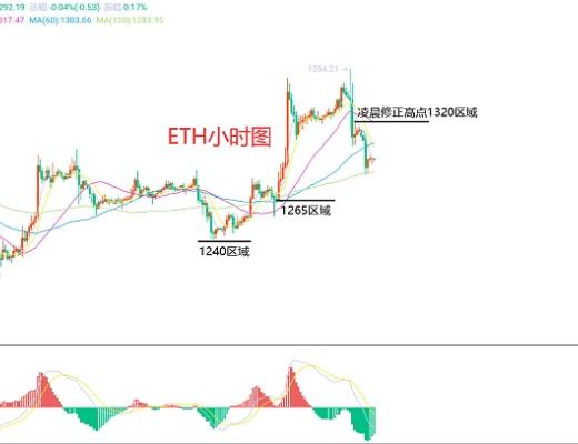 
      12月15日、BTC（合約）ETH（合約）行情解析及操作策