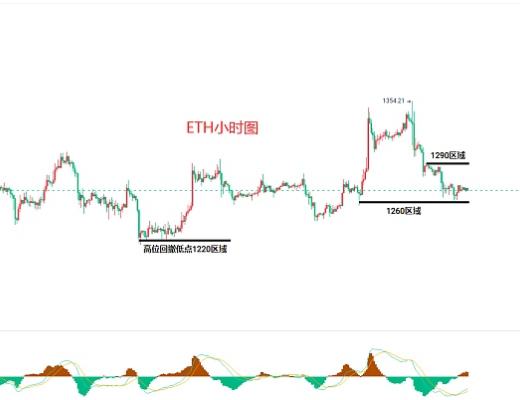 
      12.16比特幣（BTC）以太坊（ETH）行情分析及後市操作策略