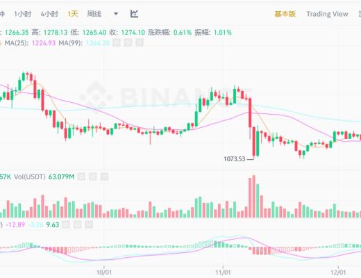 
      JZL Capital 數字周報第50期 12/12/2022 穩定幣不斷流出 市場持續低迷