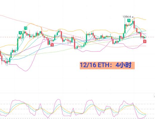 
      12月16日BTC/ETH行情分析