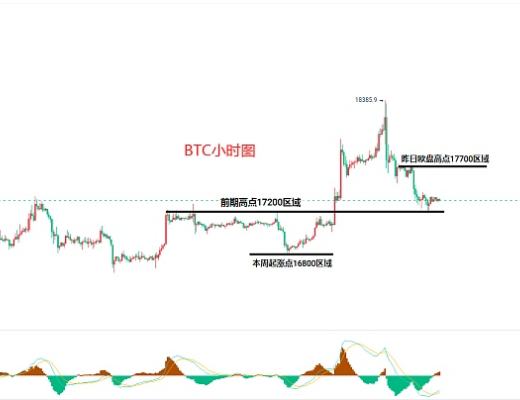 
      12.16比特幣（BTC）以太坊（ETH）行情分析及後市操作策略