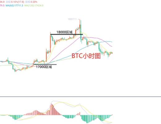 
      12月16日、BTC（合約）ETH（合約）行情解析及操作策