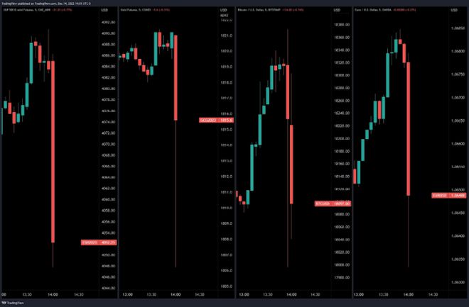 
      比特幣價格走勢：BTC 拋售壓力下降