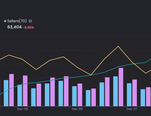 
      JZL Capital 數字周報第50期 12/12/2022 穩定幣不斷流出 市場持續低迷