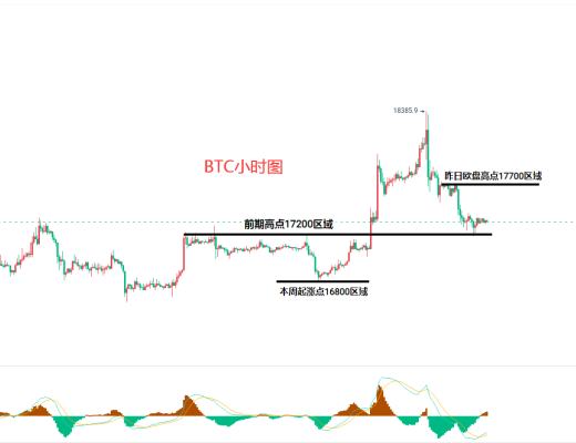 
      12月16日比特幣（BTC）、以太坊（ETH）今日行情分析