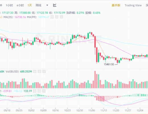 
      JZL Capital 數字周報第50期 12/12/2022 穩定幣不斷流出 市場持續低迷