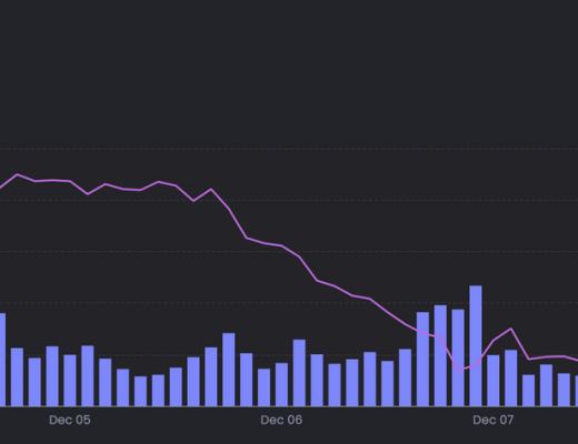 
      JZL Capital 數字周報第50期 12/12/2022 穩定幣不斷流出 市場持續低迷