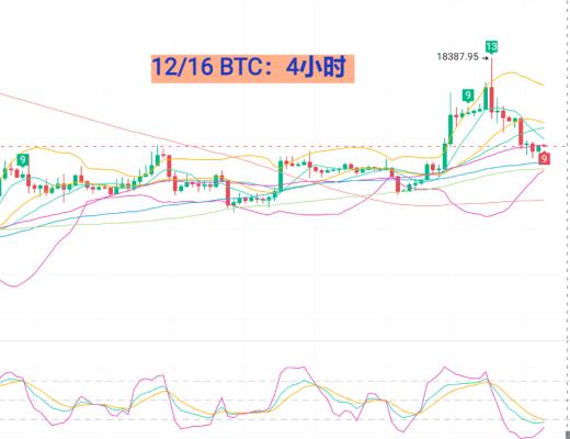 
      12月16日BTC/ETH行情分析