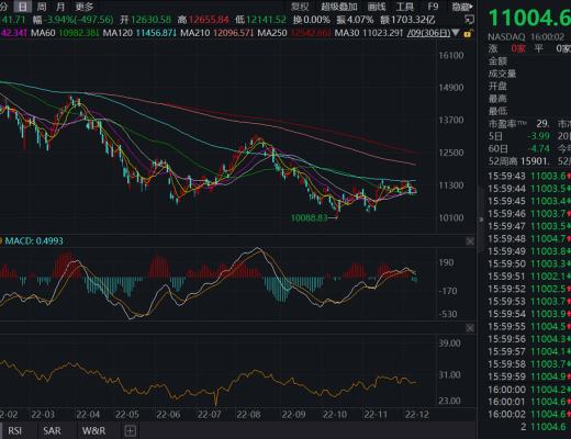 
      JZL Capital 數字周報第50期 12/12/2022 穩定幣不斷流出 市場持續低迷