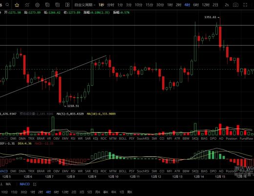
      12.16主流反彈無力 思路轉變盤面偏空