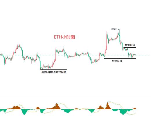 
      12月16日比特幣（BTC）、以太坊（ETH）今日行情分析