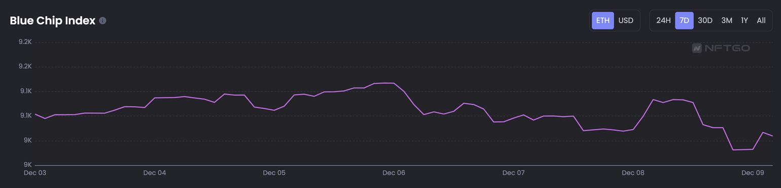 
      JZL Capital 數字周報第50期 12/12/2022 穩定幣不斷流出 市場持續低迷