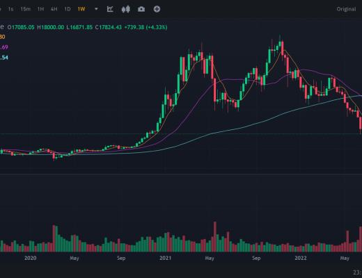 
      JZL Capital 數字周報第50期 12/12/2022 穩定幣不斷流出 市場持續低迷